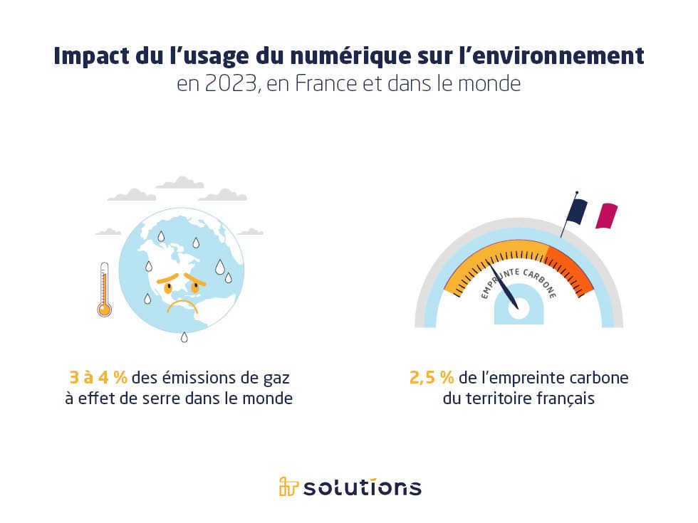 Green IT en entreprise : de quoi s’agit-il ? | Altonéo
