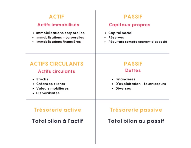 bilan comptable